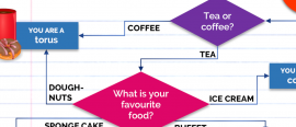 What is the shape of you?