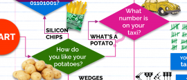 Which number system are you?