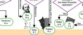 Which Greek letter are you?